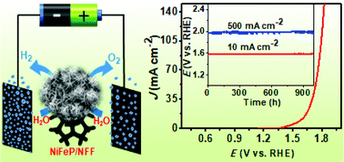 Graphical abstract: One-step synthesis of amorphous nickel iron phosphide hierarchical nanostructures for water electrolysis with superb stability at high current density