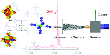 Graphical abstract: Identification of octahedral coordinated ZrN12+ cationic clusters by mass spectrometry and structure searches