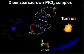 Graphical abstract: Turn-on type sensing of methanol vapor by a luminescent platinum(ii) dichloride complex with 21-dibenzoarsacrown-7