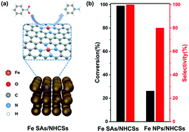 Graphical abstract: Single-atom Fe–N4 site for the hydrogenation of nitrobenzene: theoretical and experimental studies