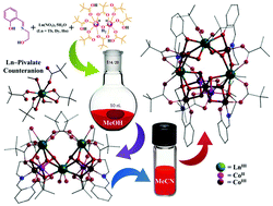 Graphical abstract: Solvent-induced structural transformation from heptanuclear to decanuclear [Co–Ln] coordination clusters: trapping of unique counteranion and understanding of aggregation pathways