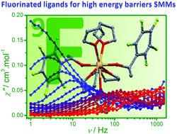 Graphical abstract: High magnetization reversal barriers in luminescent dysprosium octahedral and pentagonal bipyramidal single-molecule magnets based on fluorinated alkoxide ligands