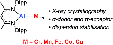 Graphical abstract: 1st row transition metal aluminylene complexes: preparation, properties and bonding analysis