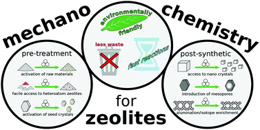 Graphical abstract: New avenues for mechanochemistry in zeolite science