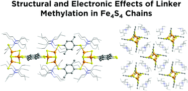 Graphical abstract: Steric and electronic effects of ligand substitution on redox-active Fe4S4-based coordination polymers