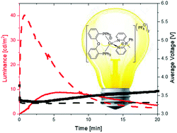 Graphical abstract: Towards rainbow photo/electro-luminescence in copper(i) complexes with the versatile bridged bis-pyridyl ancillary ligand