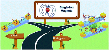 Graphical abstract: Building-up host–guest helicate motifs and chains: a magneto-structural study of new field-induced cobalt-based single-ion magnets