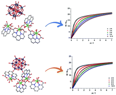 Graphical abstract: Single-molecule magnets within polyoxometalate-based frameworks