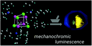 Graphical abstract: Molecular copper iodide clusters: a distinguishing family of mechanochromic luminescent compounds