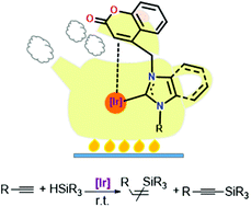 Graphical abstract: Iridium(i) complexes bearing hemilabile coumarin-functionalised N-heterocyclic carbene ligands with application as alkyne hydrosilylation catalysts