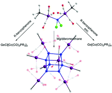 Graphical abstract: GeClx[Co(CO)3PR3]4−x (x = 0–3; R = nPr, nBu): from cobalt substituted germanes to novel binary cluster compounds.