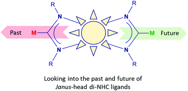 Graphical abstract: Insights into the past and future of Janus-di-N-heterocyclic carbenes