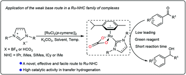 Graphical abstract: Simple synthesis of [Ru(CO3)(NHC)(p-cymene)] complexes and their use in transfer hydrogenation catalysis
