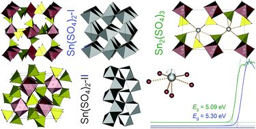 Graphical abstract: The tin sulfates Sn(SO4)2 and Sn2(SO4)3: crystal structures, optical and thermal properties