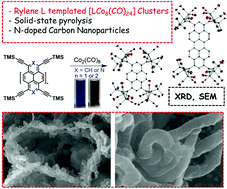 Graphical abstract: Rylene- and diaza-rylene-derived cobalt clusters for solid-state pyrolysis towards undoped and N-doped carbon nanoparticles