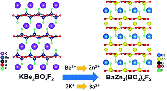 Graphical abstract: BaZn3(BO3)2F2: a new beryllium-free zincoborate with a KBBF-type structure