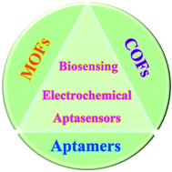Graphical abstract: Recent advances in metal/covalent organic framework-based electrochemical aptasensors for biosensing applications
