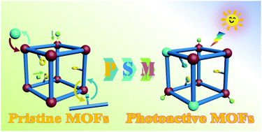 Graphical abstract: Post-synthetic modifications (PSM) on metal–organic frameworks (MOFs) for visible-light-initiated photocatalysis