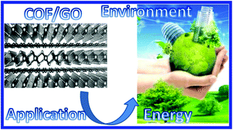 Graphical abstract: High effective enrichment of U(vi) from aqueous solutions on versatile crystalline carbohydrate polymer-functionalized graphene oxide