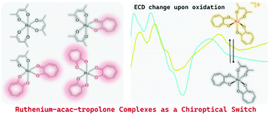Graphical abstract: Chiroptical switching behavior of heteroleptic ruthenium complexes bearing acetylacetonato and tropolonato ligands