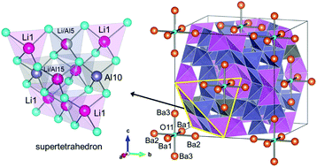 Graphical abstract: Li7Ba3Al3O11: a new supertetrahedral oxide