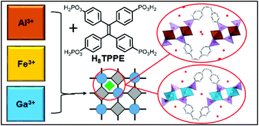 Graphical abstract: New isoreticular phosphonate MOFs based on a tetratopic linker
