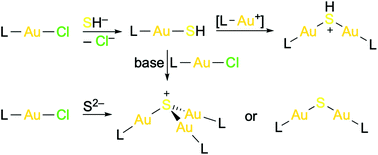 Graphical abstract: Ligand-based control of nuclearity in (NHC)gold(i) sulfides
