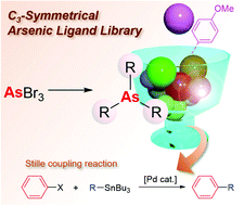 Graphical abstract: Tertiary arsine ligands for the Stille coupling reaction
