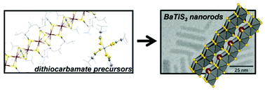 Graphical abstract: Barium and titanium dithiocarbamates as precursors for colloidal nanocrystals of emerging optoelectronic materials