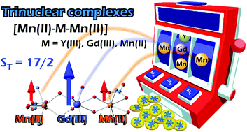 Graphical abstract: Syntheses, structures, and magnetic properties of a series of Mn–M–Mn trinuclear complexes with different spin configurations