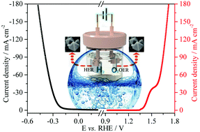 Graphical abstract: Hierarchical Fe–Mn binary metal oxide core–shell nano-polyhedron as a bifunctional electrocatalyst for efficient water splitting