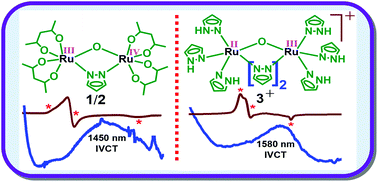 Graphical abstract: Structural and electronic forms of doubly oxido/Pz and triply oxido/(Pz)2 bridged mixed valent and isovalent diruthenium complexes (Pz = pyrazolate)