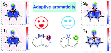 Graphical abstract: Adaptive aromaticity in 16-valence-electron metallazapentalenes