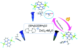 Graphical abstract: Ionic indium(iii) chloride hybrids incorporating a 2,2′-bipyrimidine ligand: studies on photoluminescence and structural transformation
