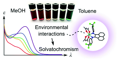Graphical abstract: Rich redox-activity and solvatochromism in a family of heteroleptic cobalt complexes