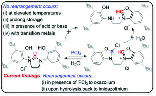 Graphical abstract: Phosphorus mediated imidazolinium to oxazolium ring rearrangement