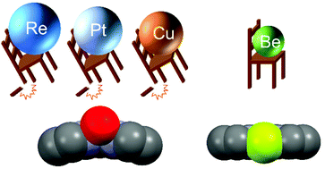 Graphical abstract: Quinolino[7,8-h]quinoline: a ‘just right’ ligand for beryllium(ii) coordination