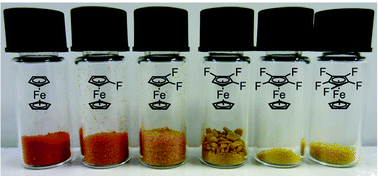 Graphical abstract: From ferrocene to 1,2,3,4,5-pentafluoroferrocene: halogen effect on the properties of metallocene
