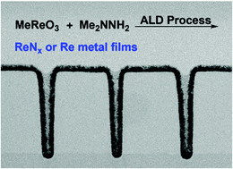 Graphical abstract: Thermal atomic layer deposition of rhenium nitride and rhenium metal thin films using methyltrioxorhenium