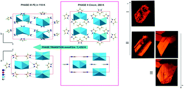 Graphical abstract: (C3N2H5)3Sb2I9 and (C3N2H5)3Bi2I9: ferroelastic lead-free hybrid perovskite-like materials as potential semiconducting absorbers