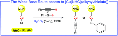 Graphical abstract: Straightforward synthesis of [Cu(NHC)(alkynyl)] and [Cu(NHC)(thiolato)] complexes (NHC = N-heterocyclic carbene)