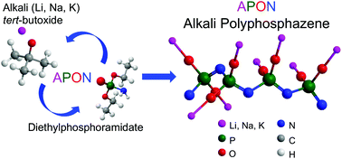 Graphical abstract: Nanoscale Li, Na, and K ion-conducting polyphosphazenes by atomic layer deposition