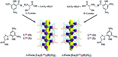 Graphical abstract: Self-assembled lanthanide-based helixes: synthetic control of the helical handedness by chirality of the ligand