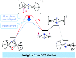 Graphical abstract: Theoretical mechanistic insights into dinitrogen cleavage by a dititanium hydride complex bearing PNP-pincer ligands