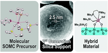 Graphical abstract: Yttrium tris(trimethylsilylmethyl) complexes grafted onto MCM-48 mesoporous silica nanoparticles