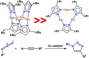 Graphical abstract: Tetranuclear and trinuclear copper(i) pyrazolates as catalysts in copper mediated azide–alkyne cycloadditions (CuAAC)