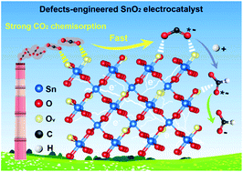 Graphical abstract: Defect engineered SnO2 nanoparticles enable strong CO2 chemisorption toward efficient electroconversion to formate