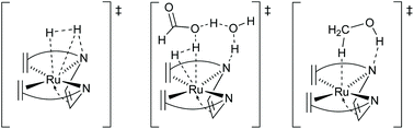 Graphical abstract: Computational mechanistic studies of ruthenium catalysed methanol dehydrogenation
