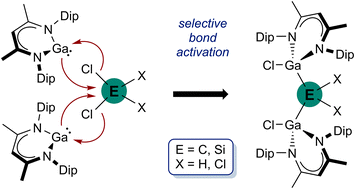 Graphical abstract: Geminal C–Cl and Si–Cl bond activation of chloromethanes and chlorosilanes by gallanediyl LGa