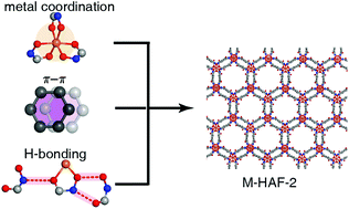 Graphical abstract: Metal-hydrogen-pi-bonded organic frameworks